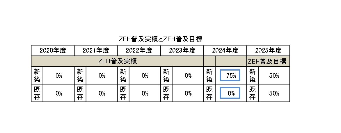 実績＆目標