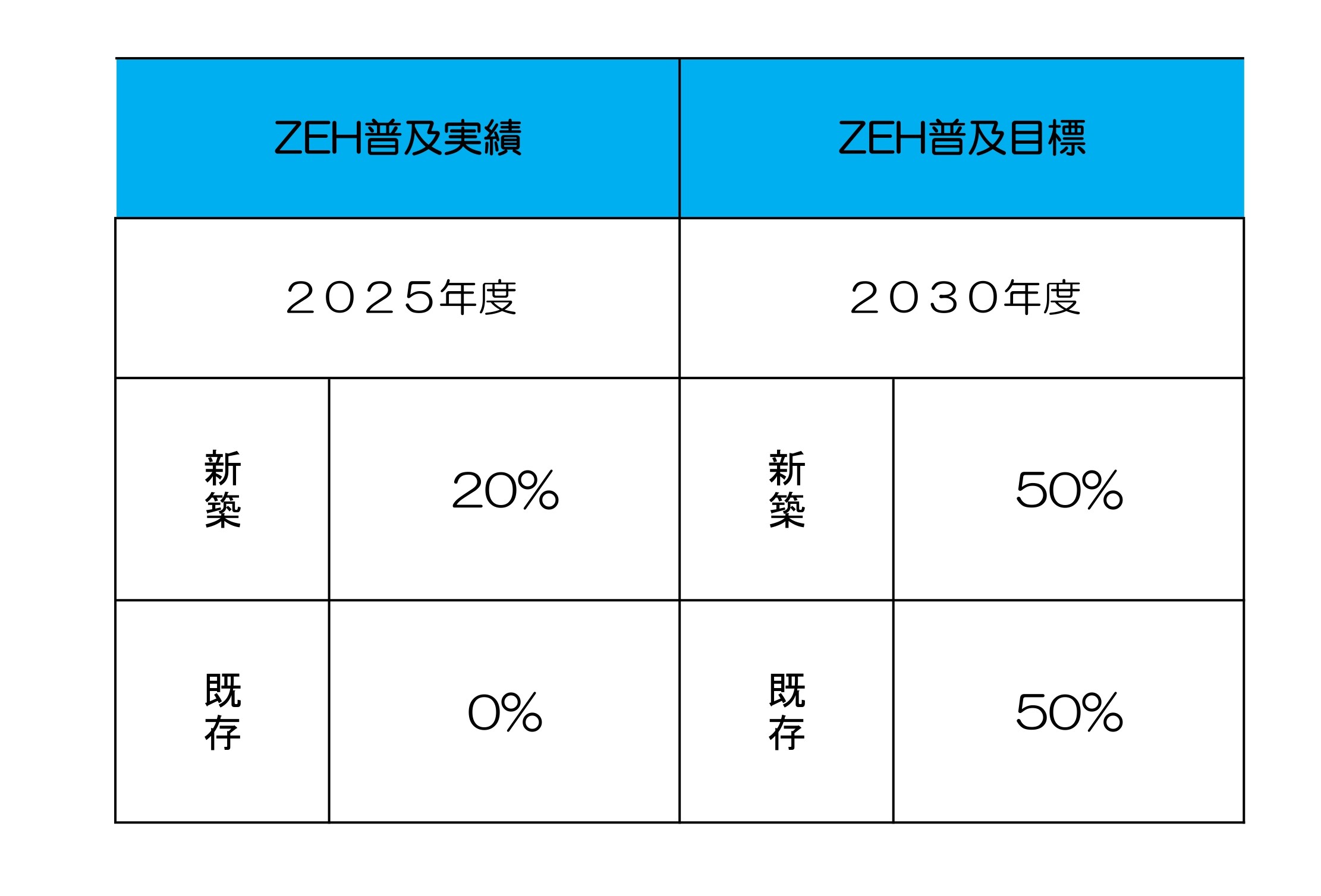 2026ZEH